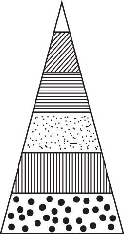 Data Warehousing and Lakehouse Design